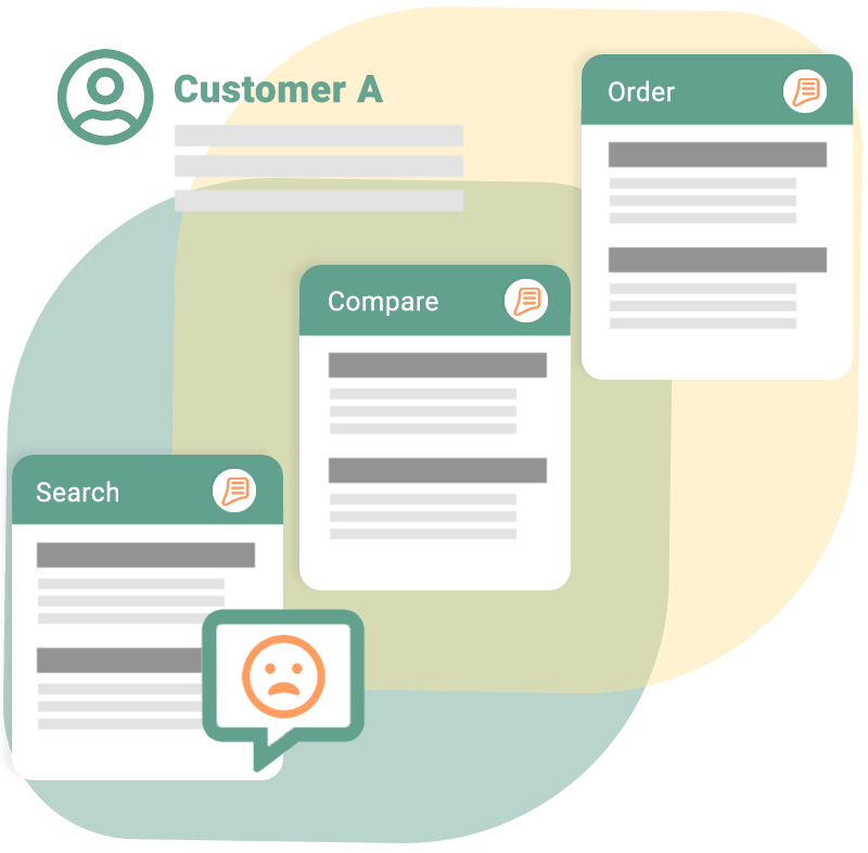 Epitomist - Customer Journey Map