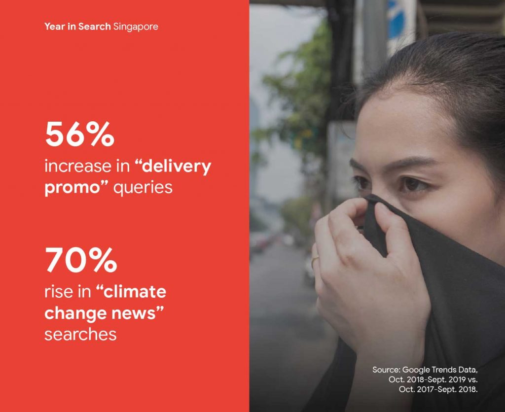 2020 Year in Search - Value Redefined